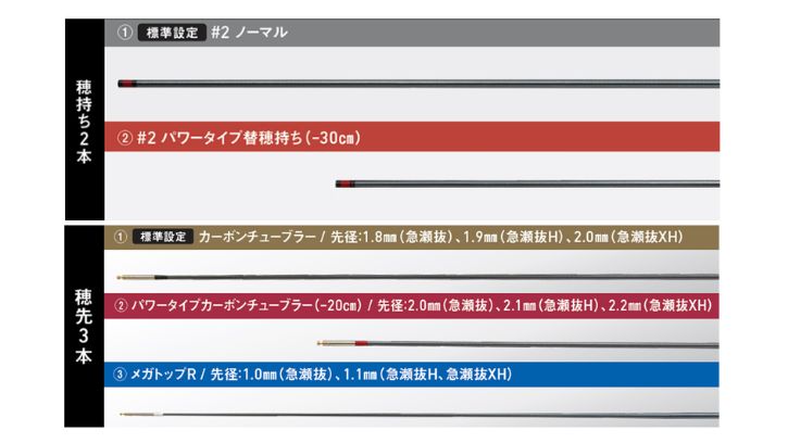 銀影競技メガトルク スイッチパーツ一覧